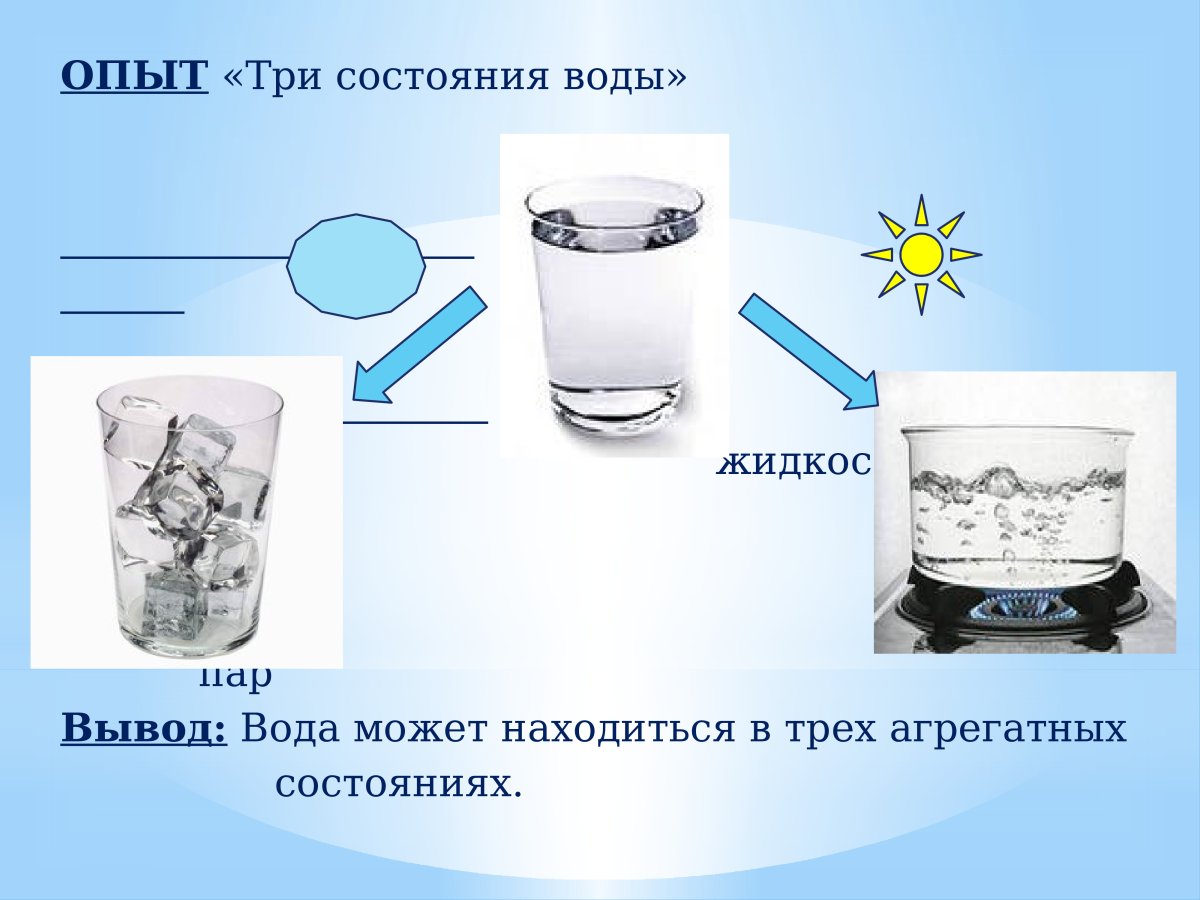 Три агрегатных состояния воды