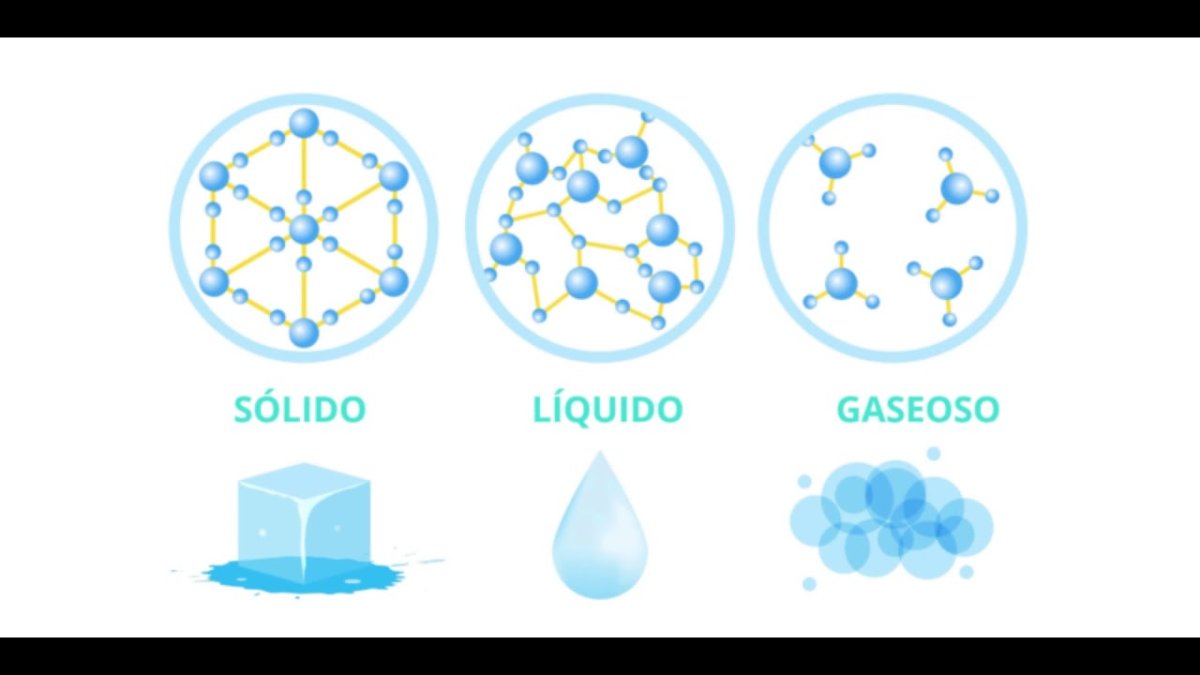 Молекулы в агрегатных состояниях