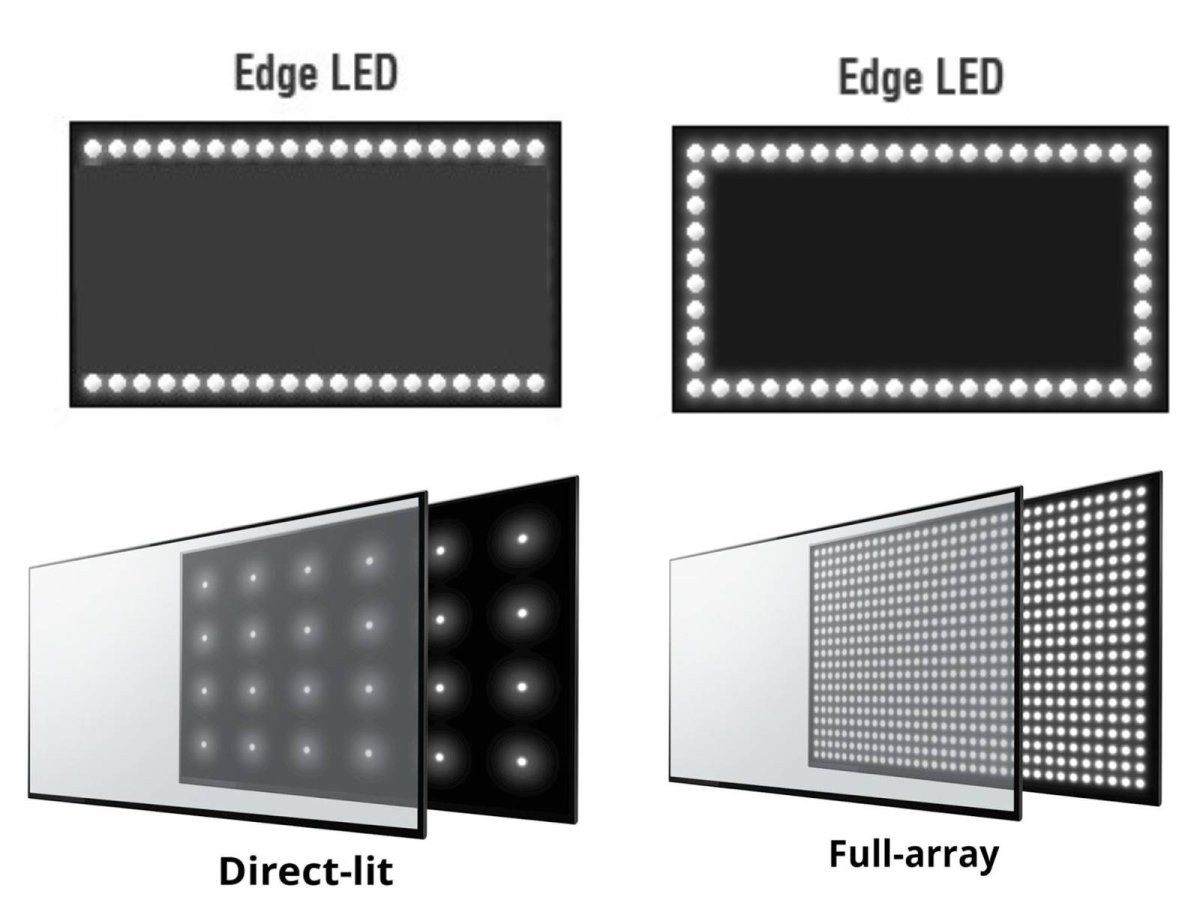Тип подсветки: Edge led для телевизора