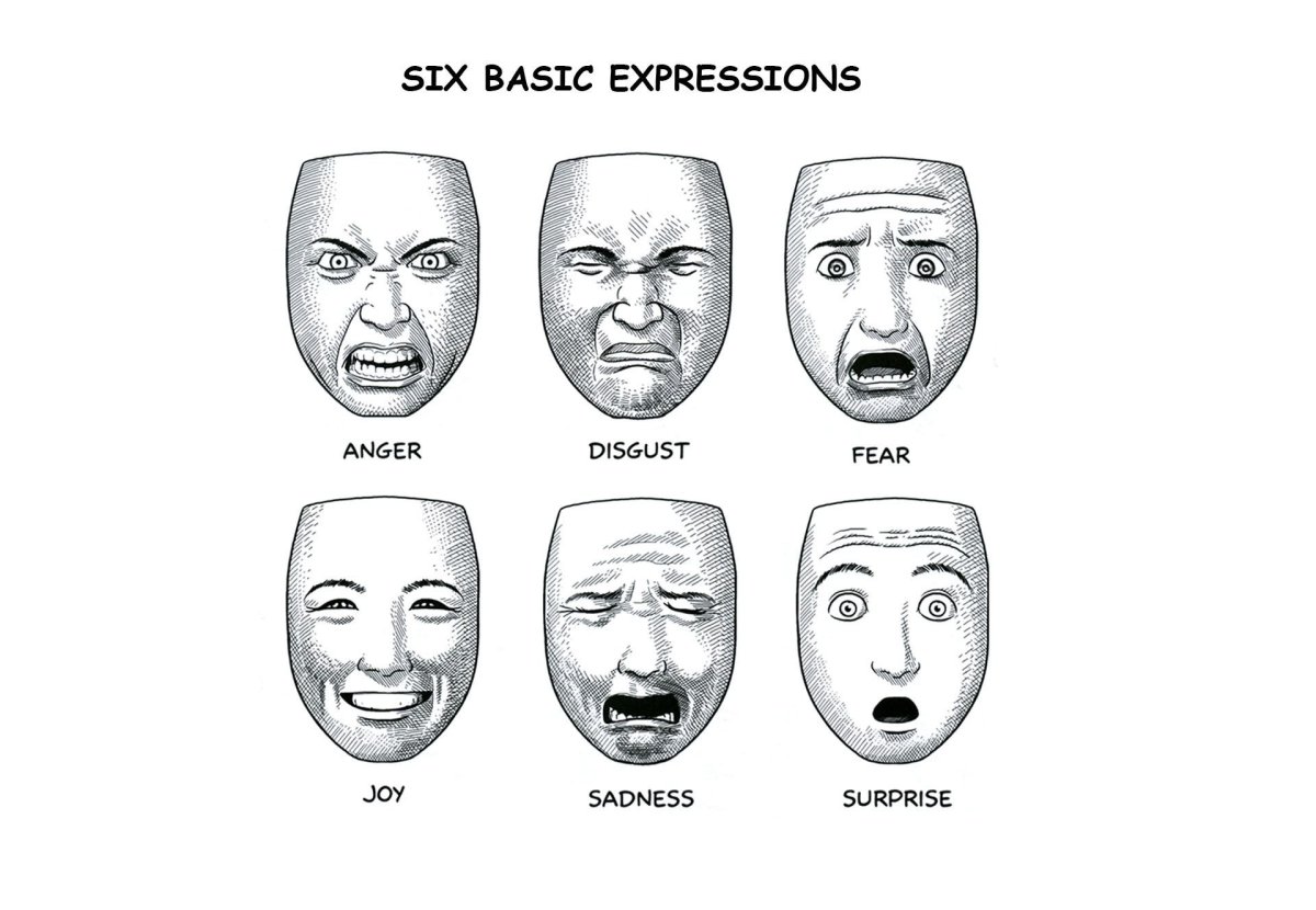 Мимические выражения лица