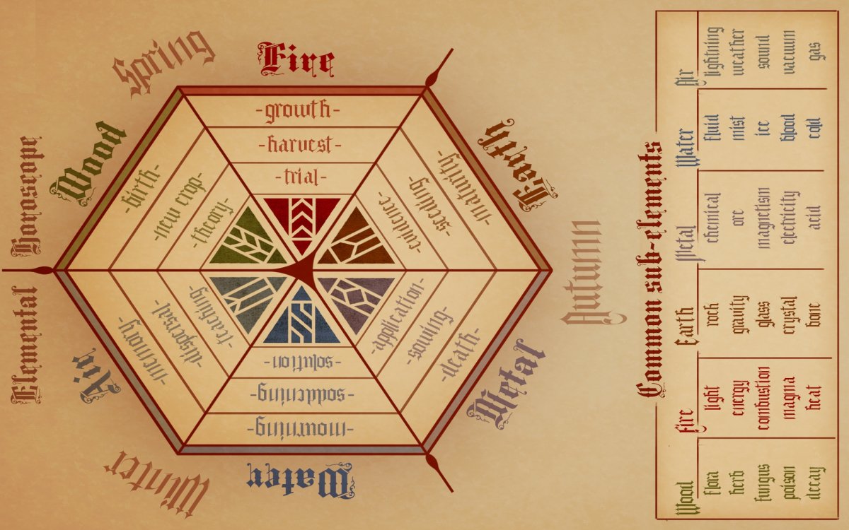 Буддийский календарь