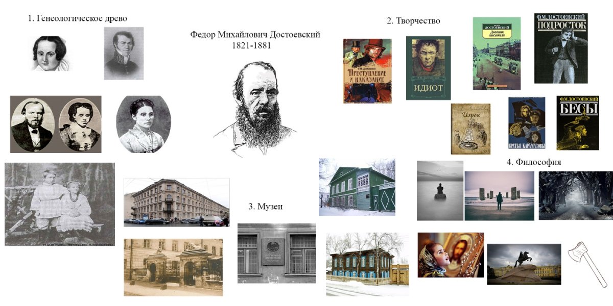 Интеллект карту жизнь и творчество ф.м.Достоевского
