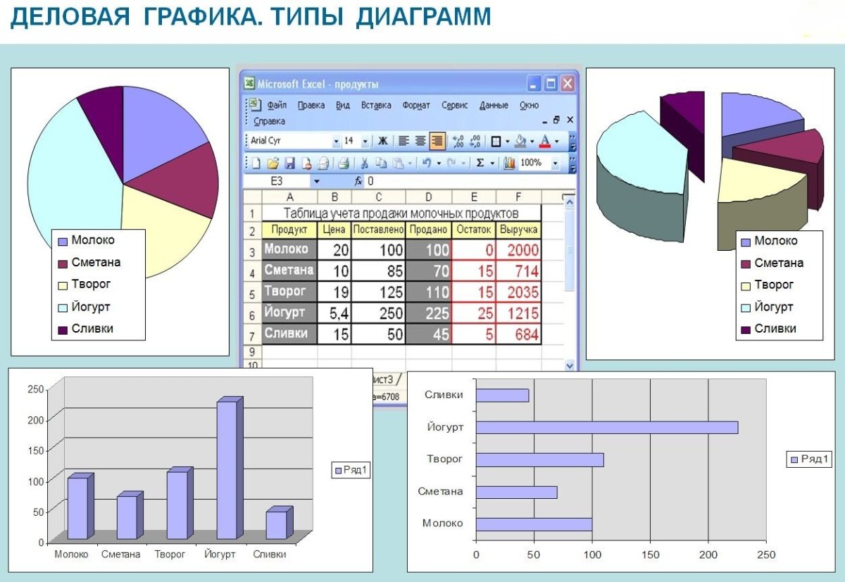 Диаграммы в excel виды диаграмм