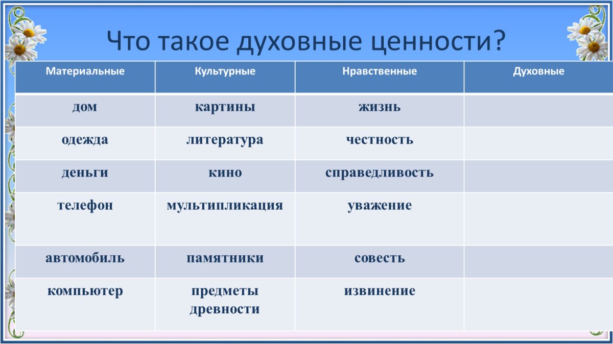 Материальные ценности и духовные ценности