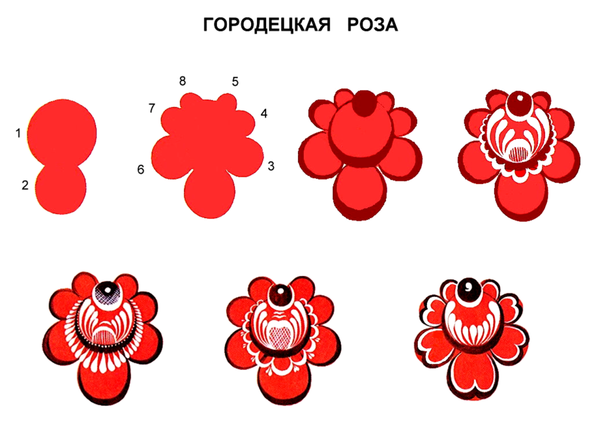 Городецкая роспись теневка