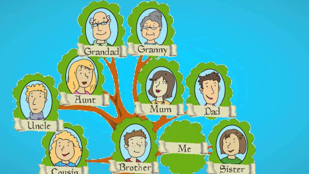 Генеалогическое Древо на английском языке