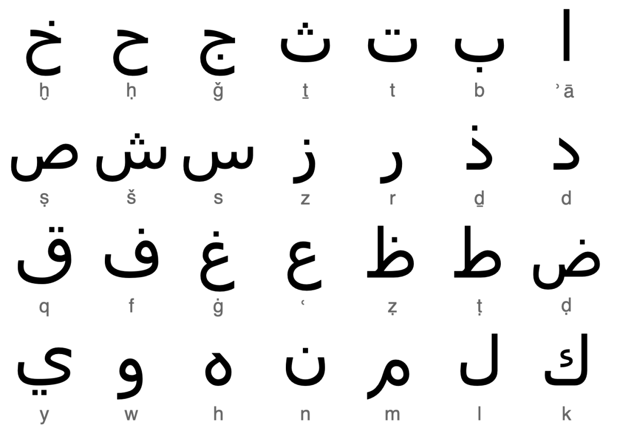 Арабский алфавит для детей
