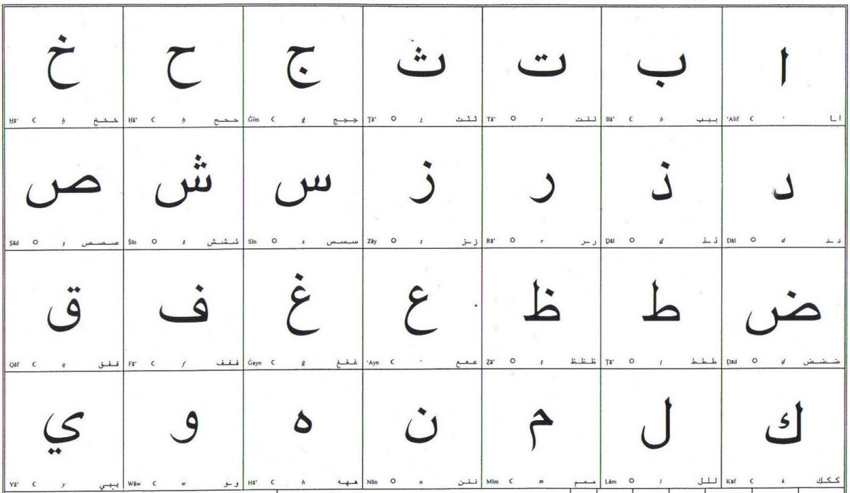 Красивые арабские буквы