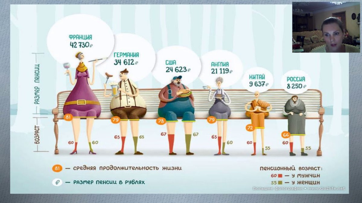 Средний размер пенсии в Франции