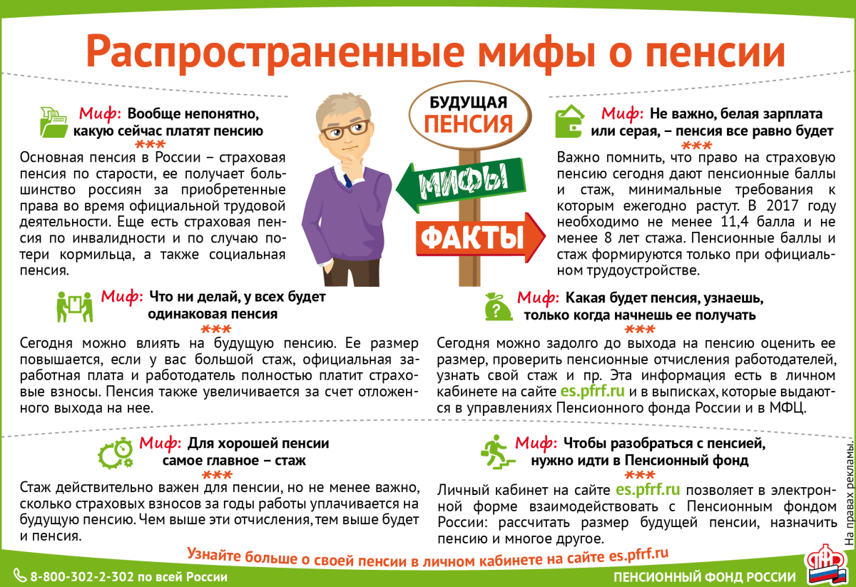 Пенсионные отчисления для работающих