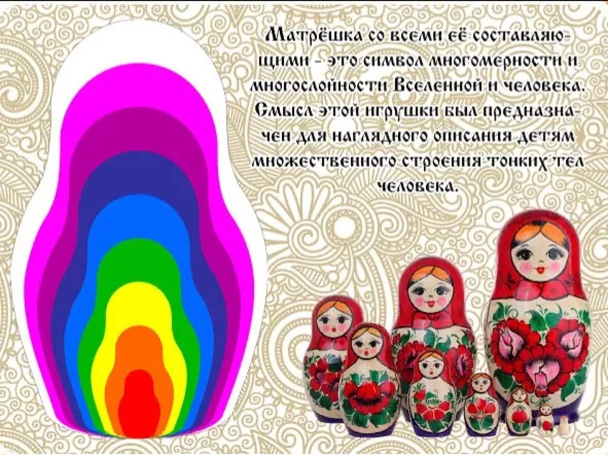 Матрешка тела человека