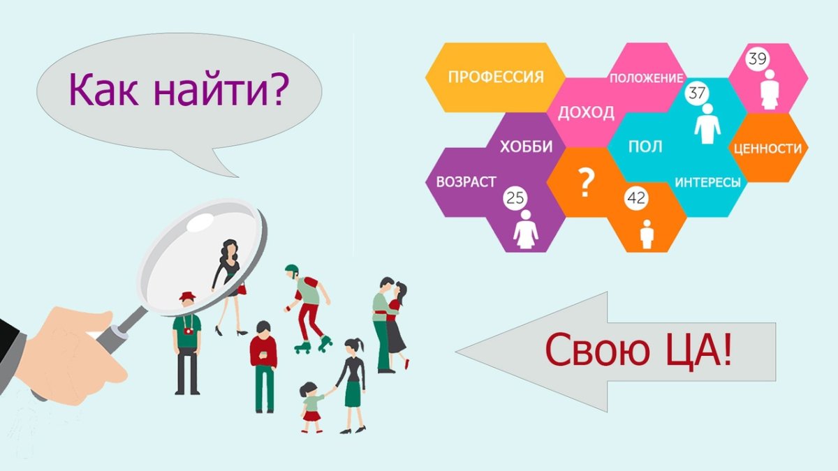 Целевая аудитория Инстаграм