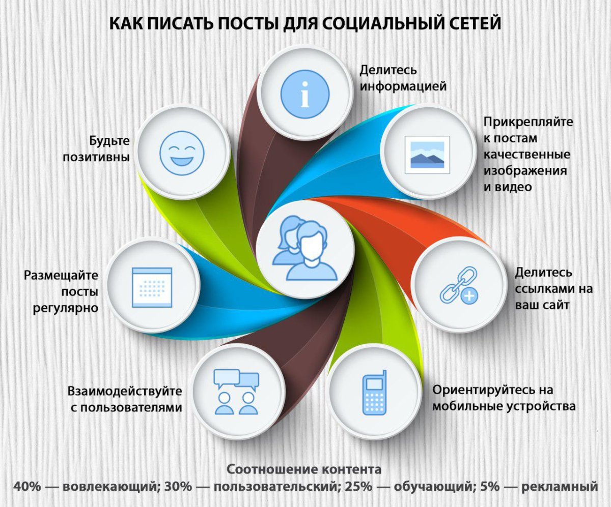 Инфографика соцсети