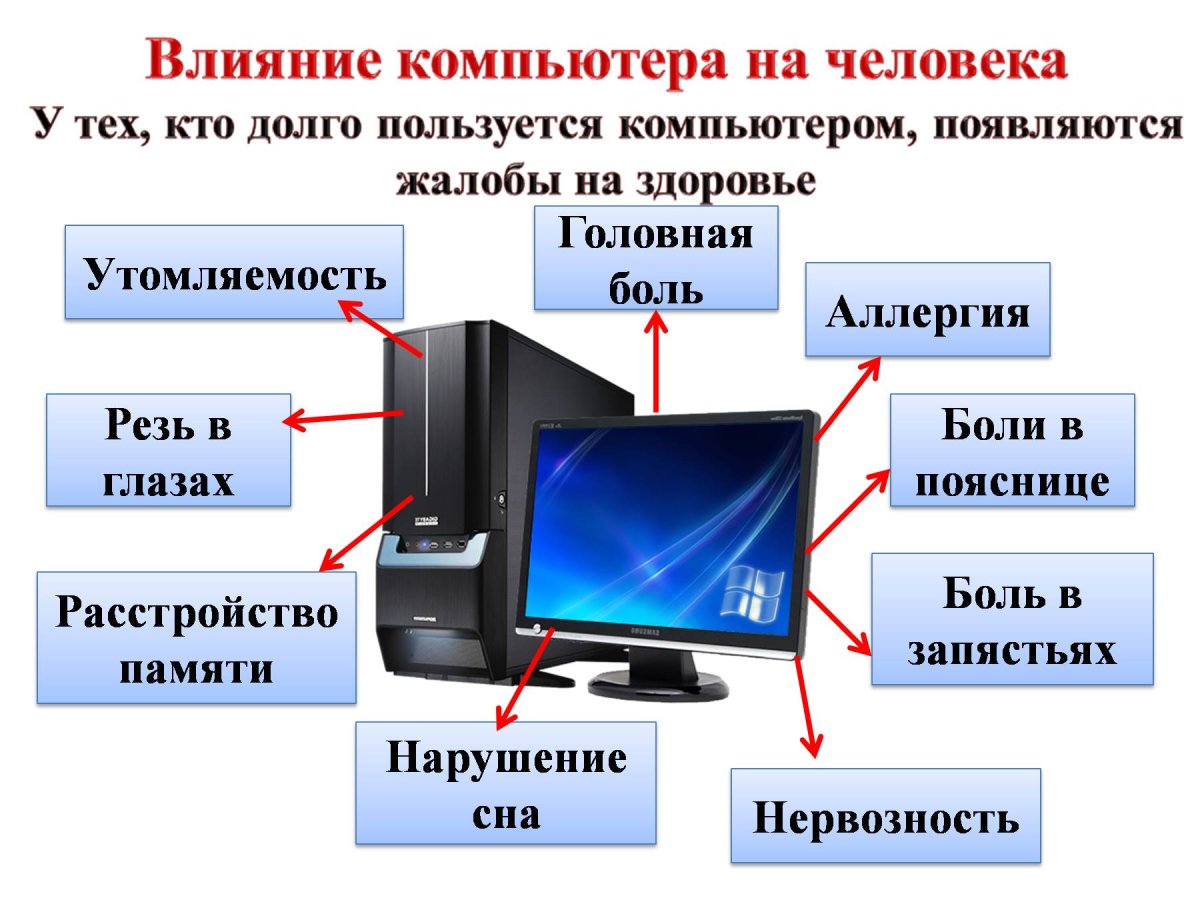 Вред компьютерных игр