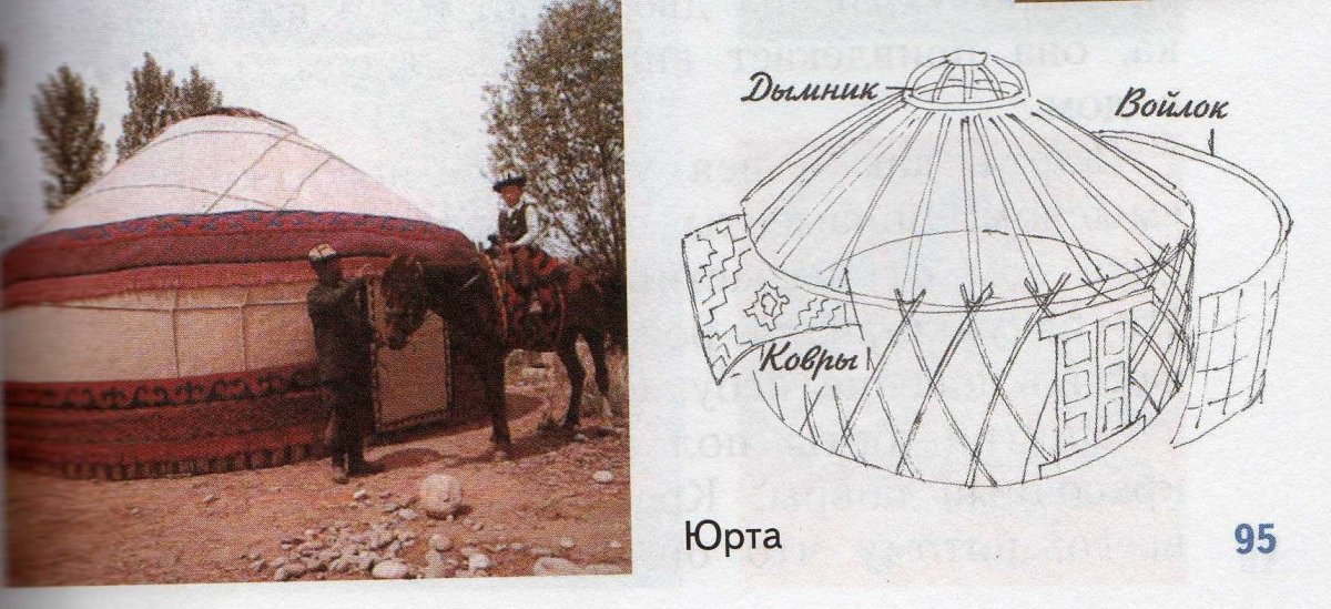 Народы гор и степей юрта