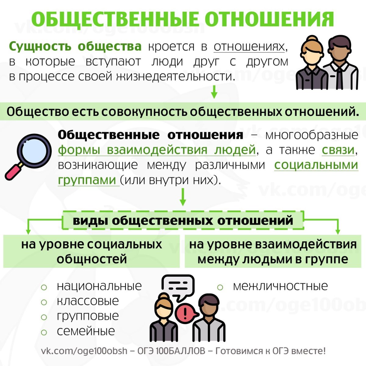 Общественные отношения ЕГЭ