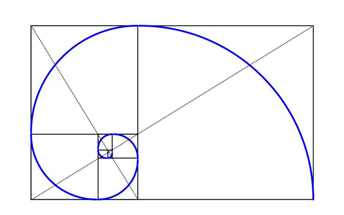 Золотое сечение Golden ratio