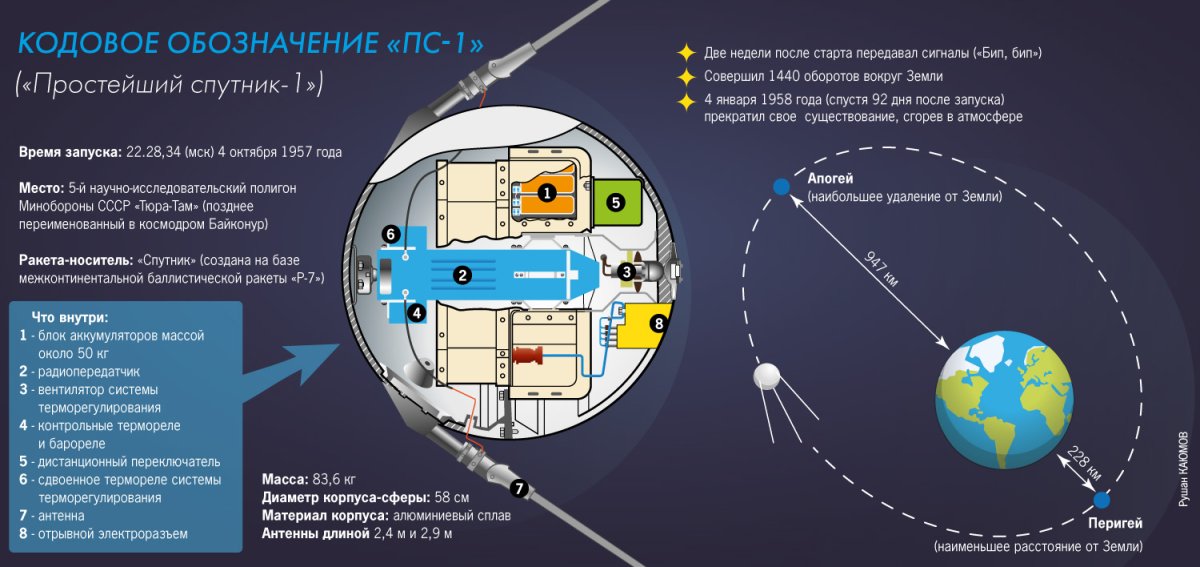 Спутник СССР фото