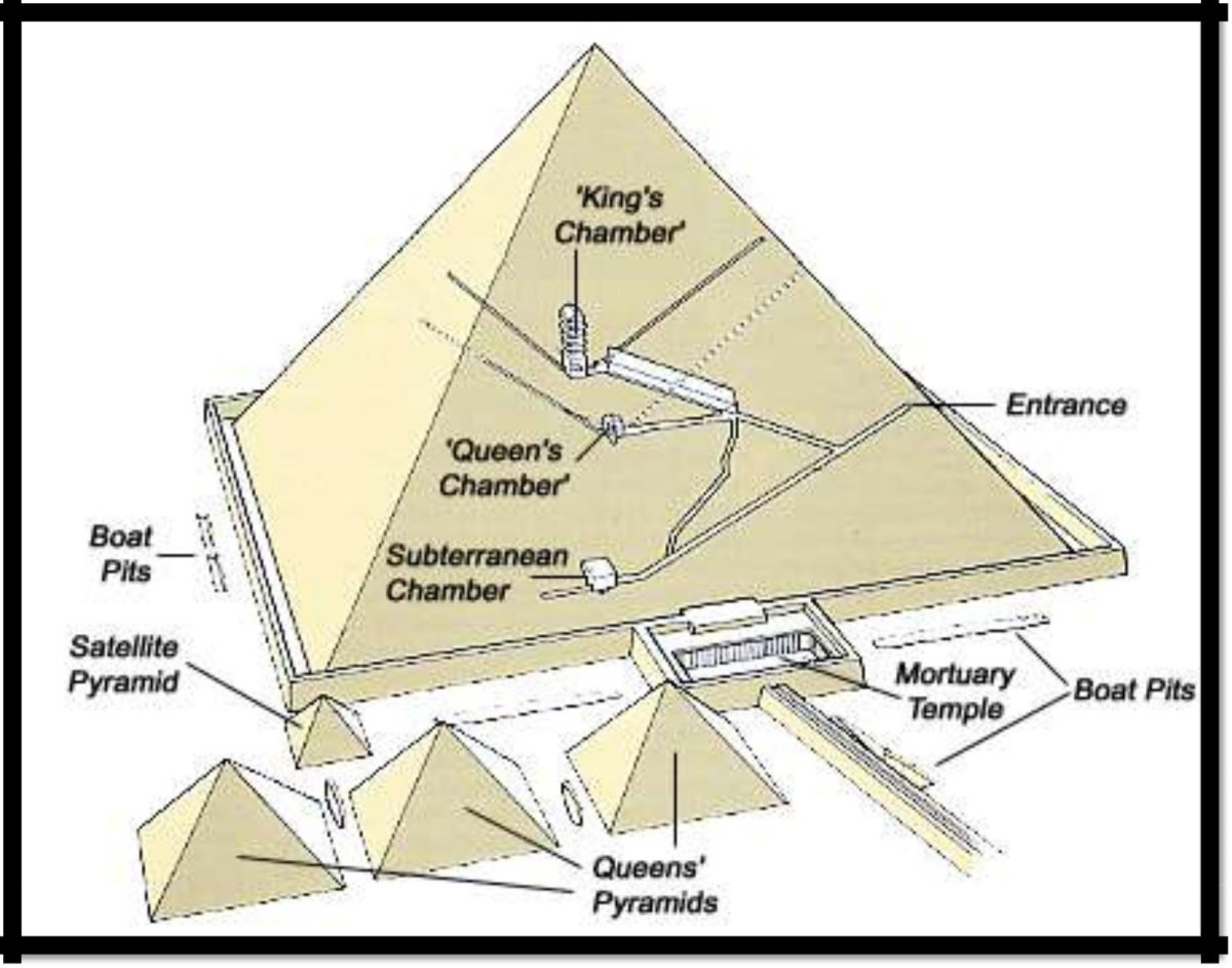 Стройка фрески древнего Египта