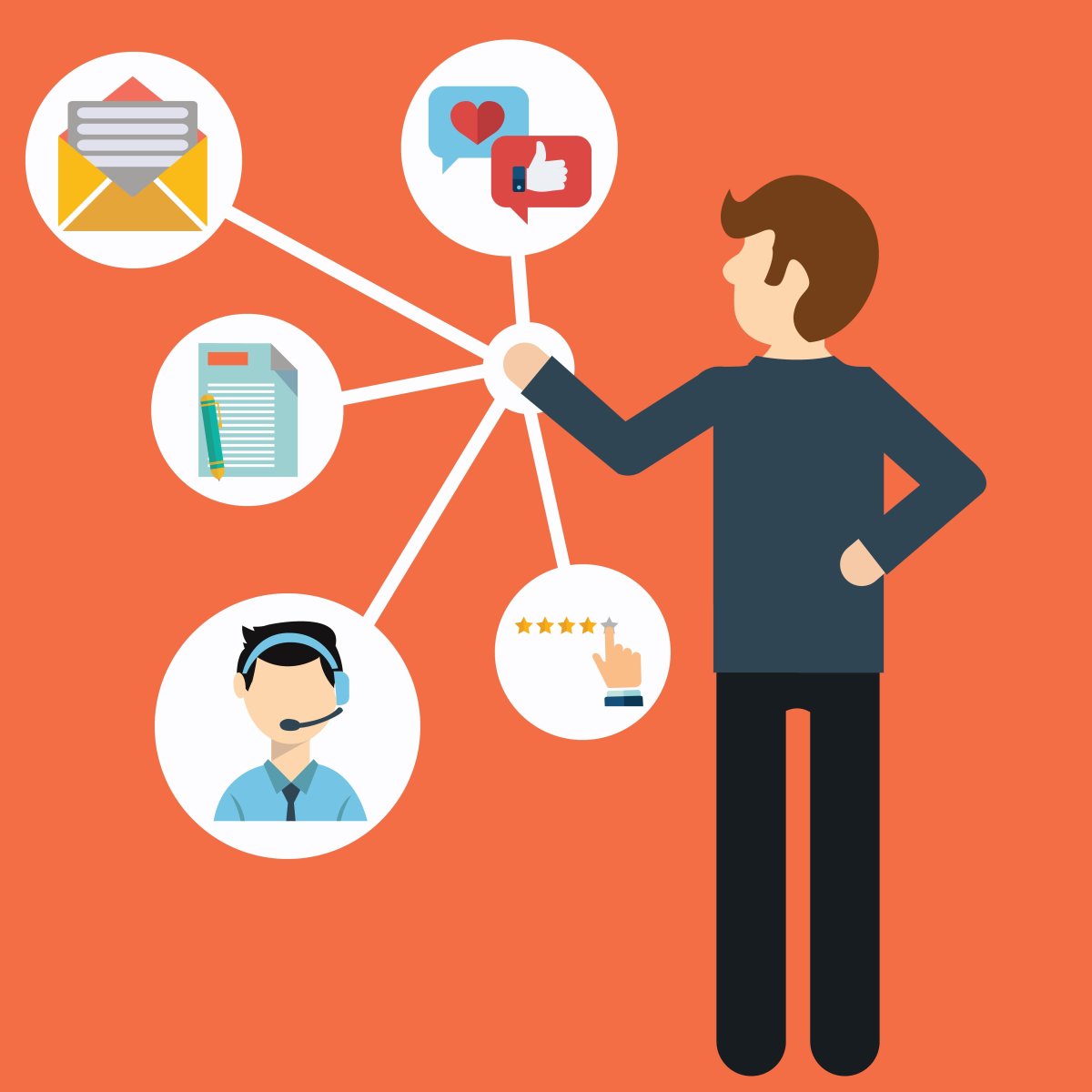 Взаимодействие с клиентом