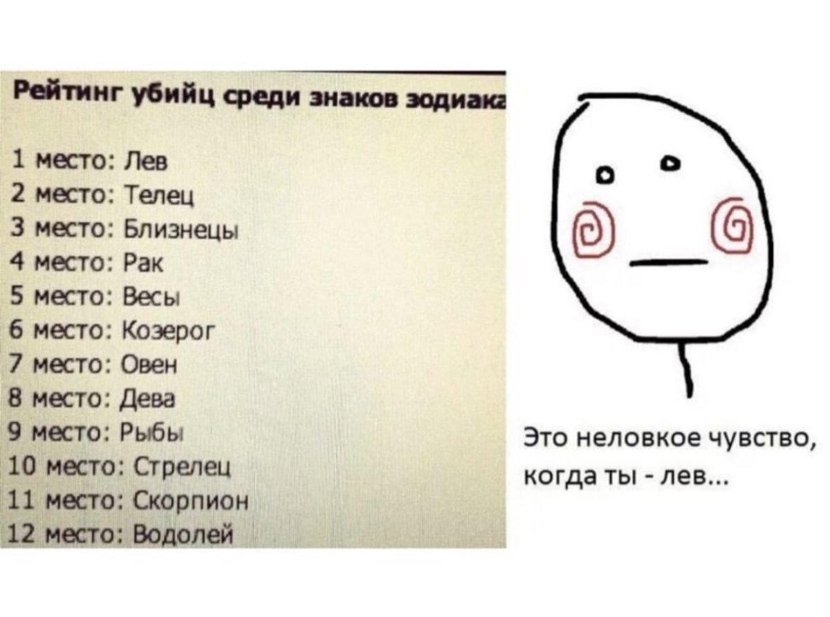 Котики по знаку зодиака