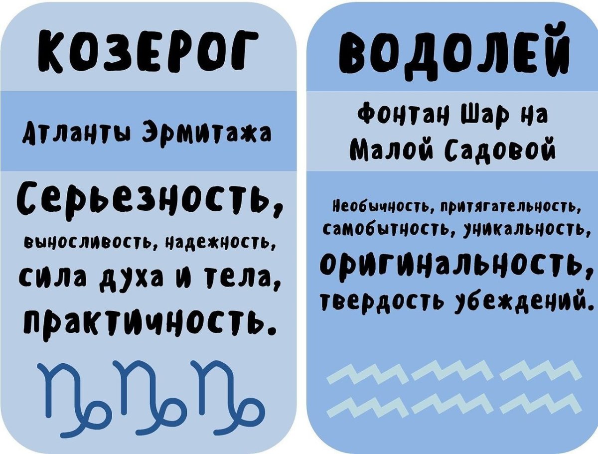 Прикольные знаки зодиака