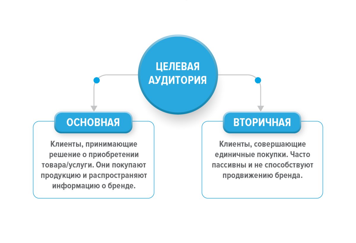 Предположение иконка