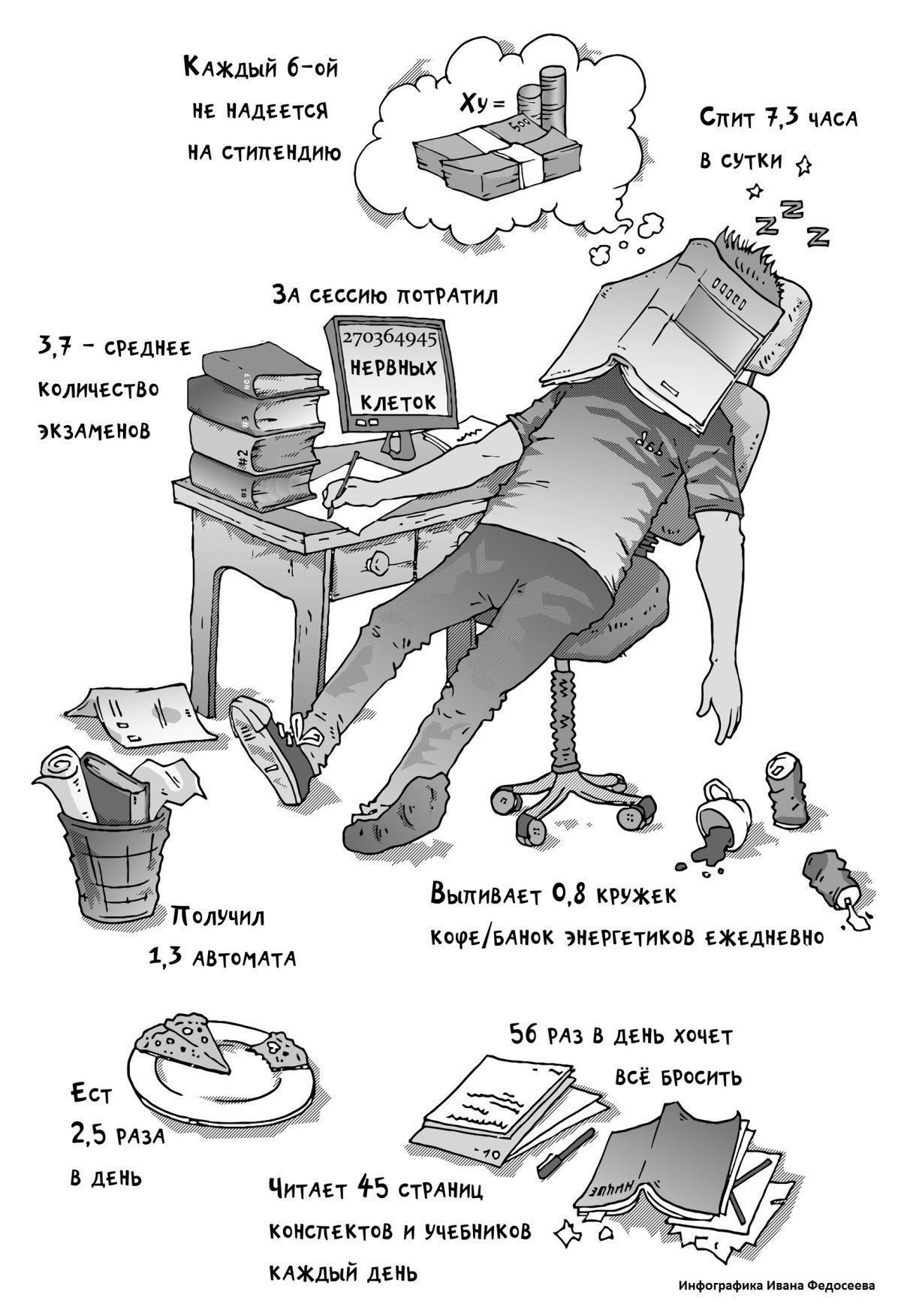 Шутки про сессию