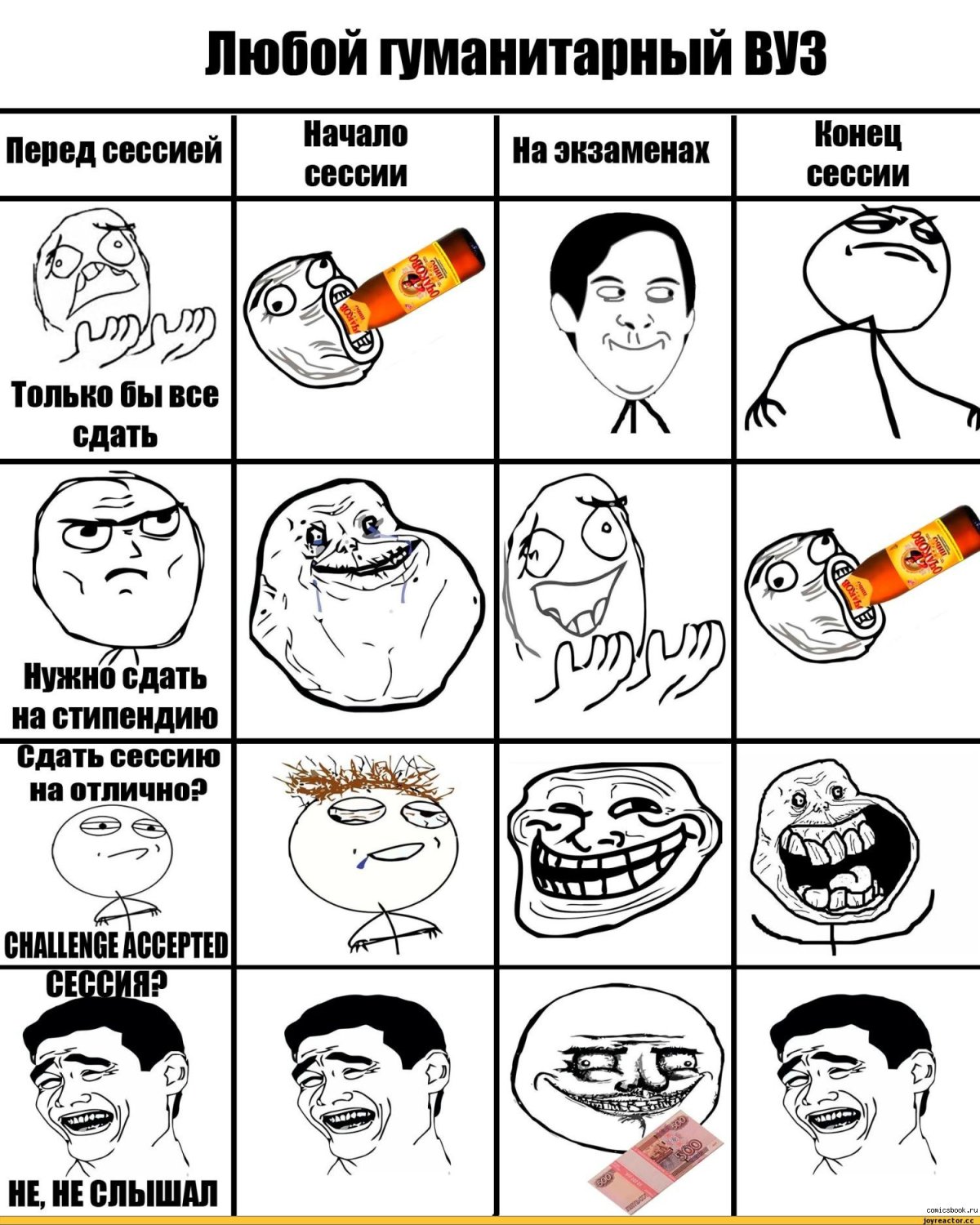 Приколы с мемами про студентов