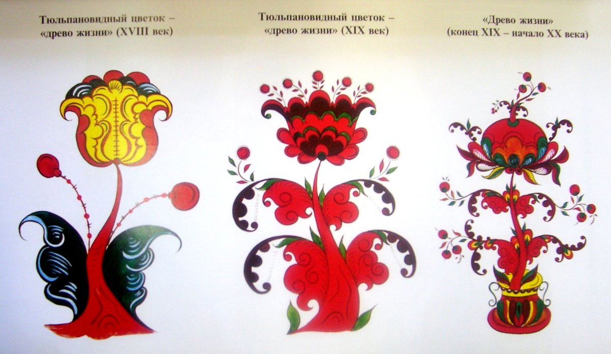 Тарелка роспись пермогорская роспись