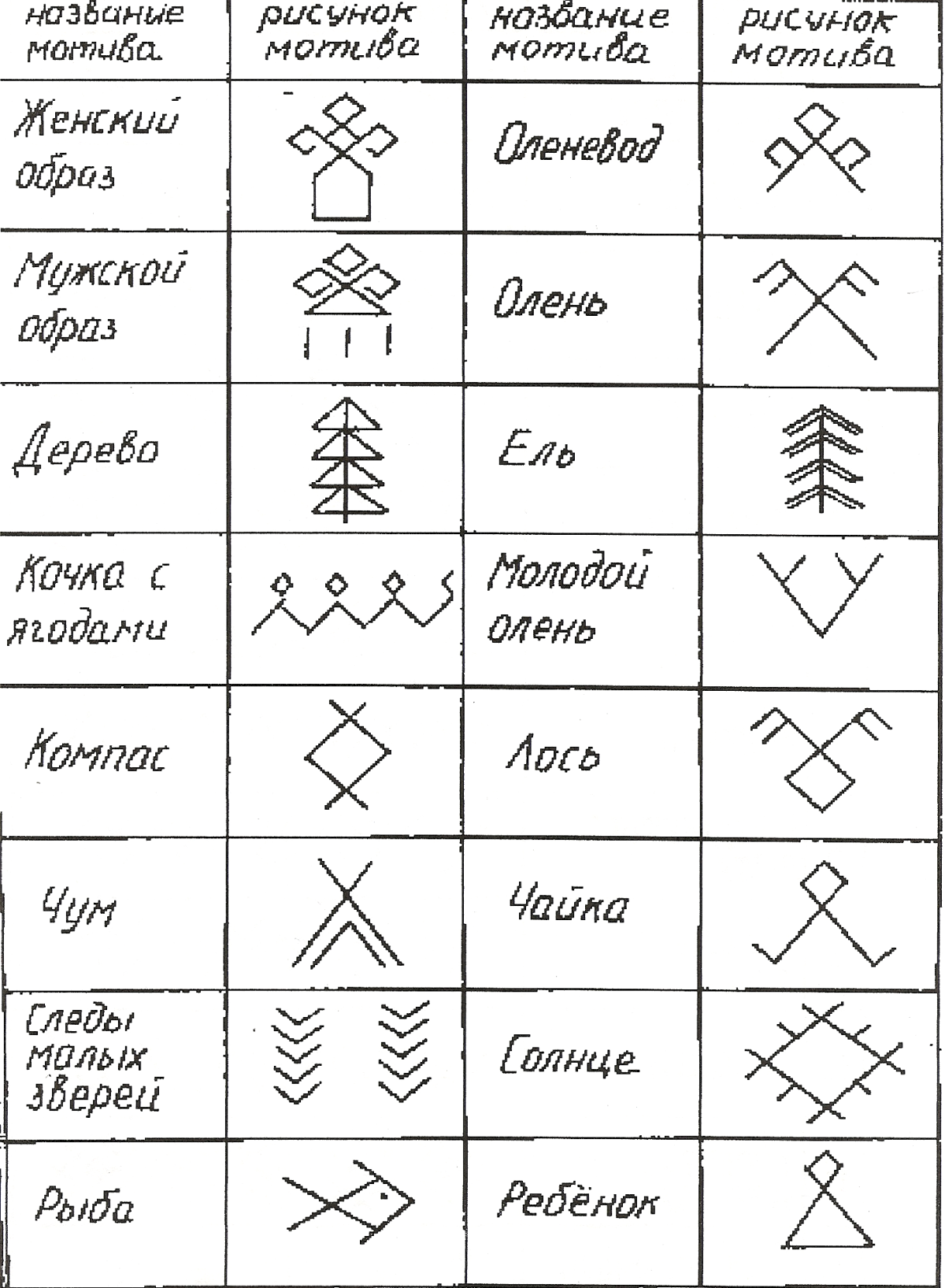 Коми орнамент обозначение