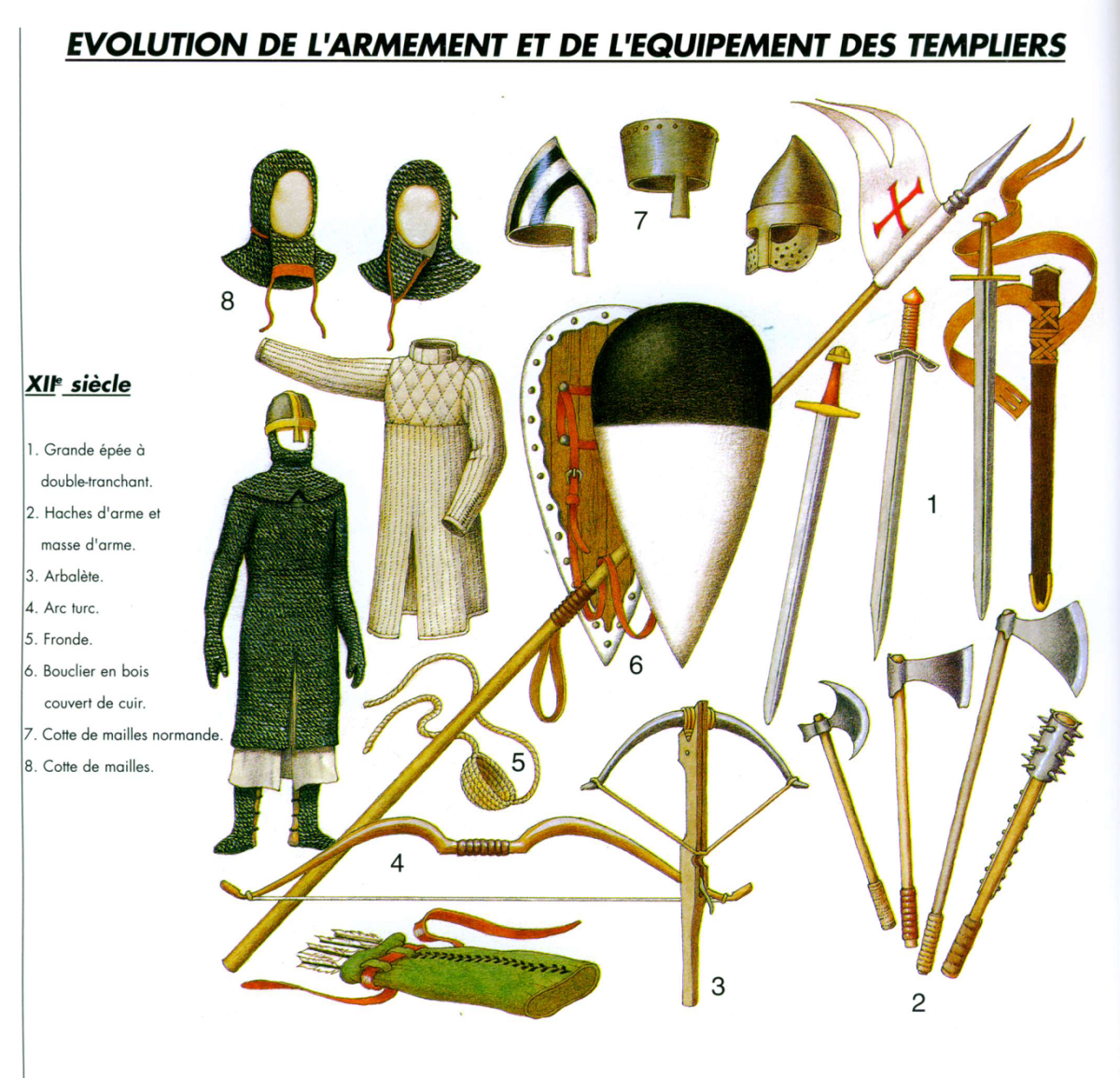 Доспехи и вооружение рыцарей 12 века