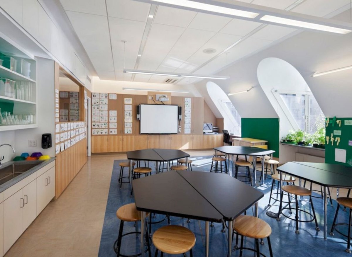 Современный класс