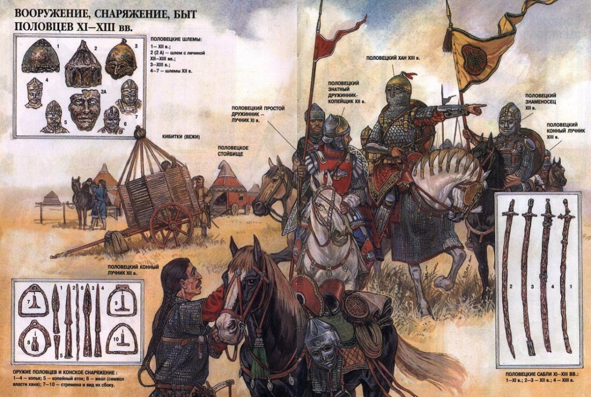 Битва Половцев на реке альте