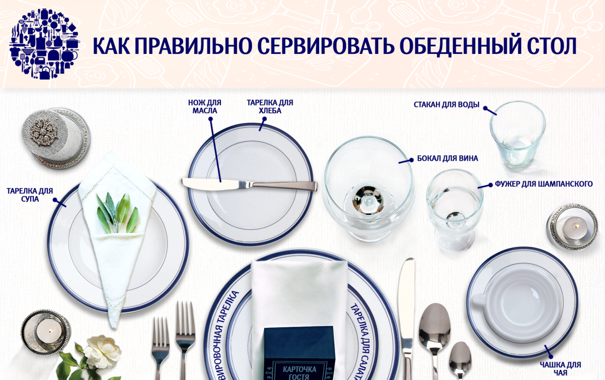 Сервировка стола