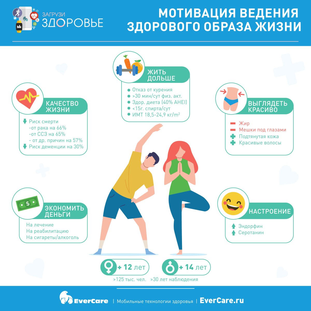 Инфографика здоровый образ жизни