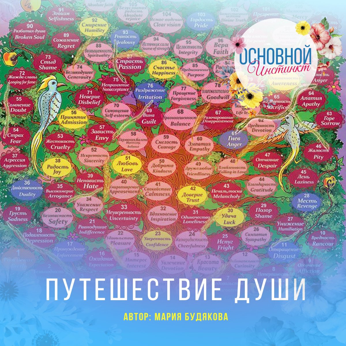 Психологическая игра путешествие души