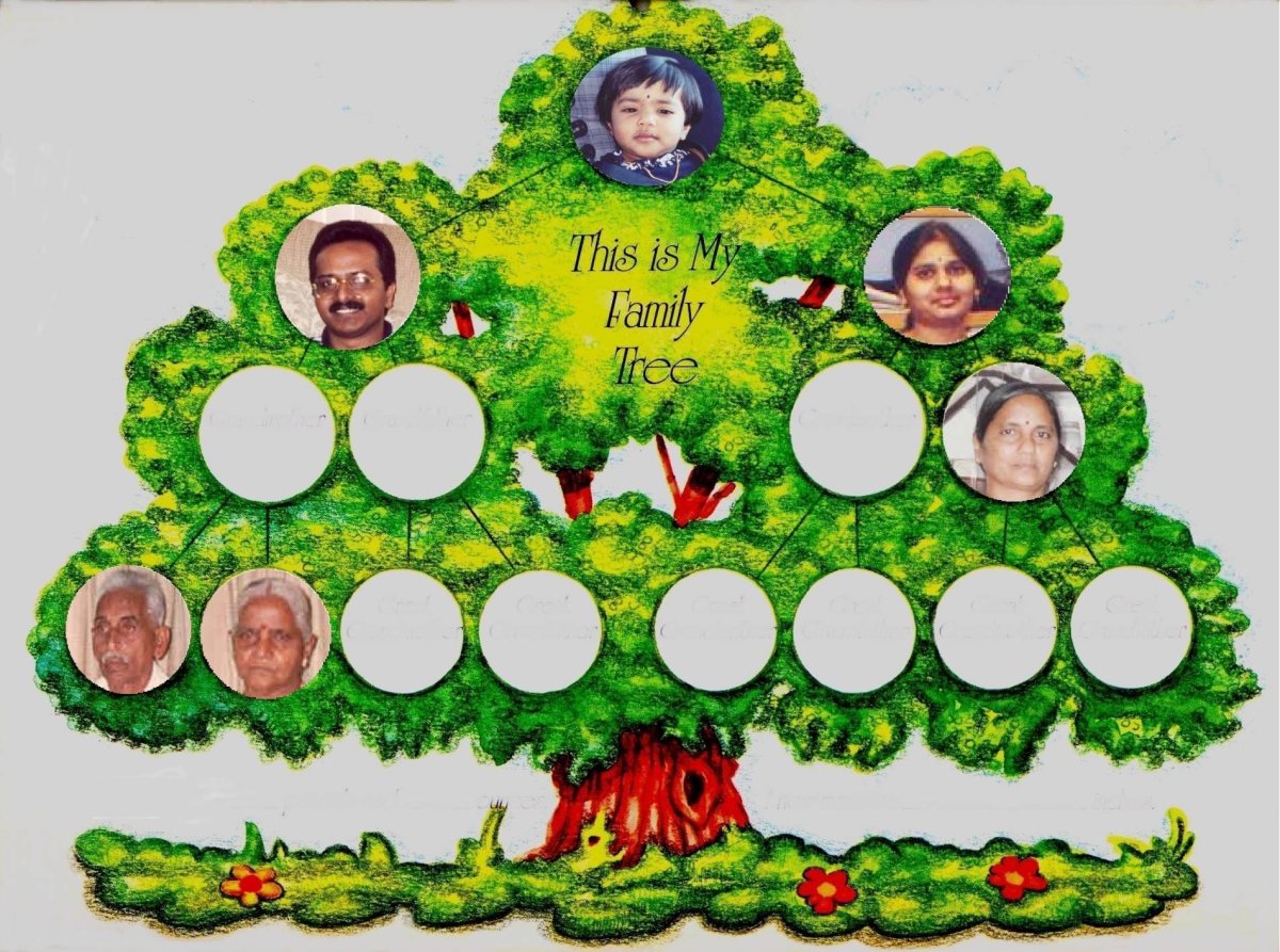 Генеалогическое Древо семьи