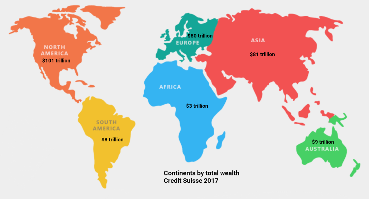 Континенты на английском