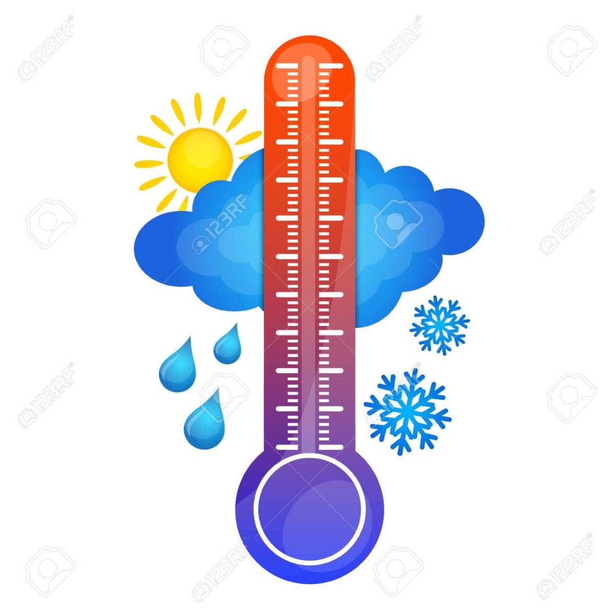 Термометр Цельсия и Фаренгейта