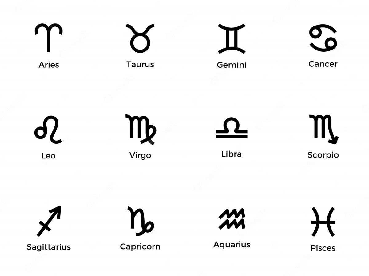 Знаки зодиака символы и названия