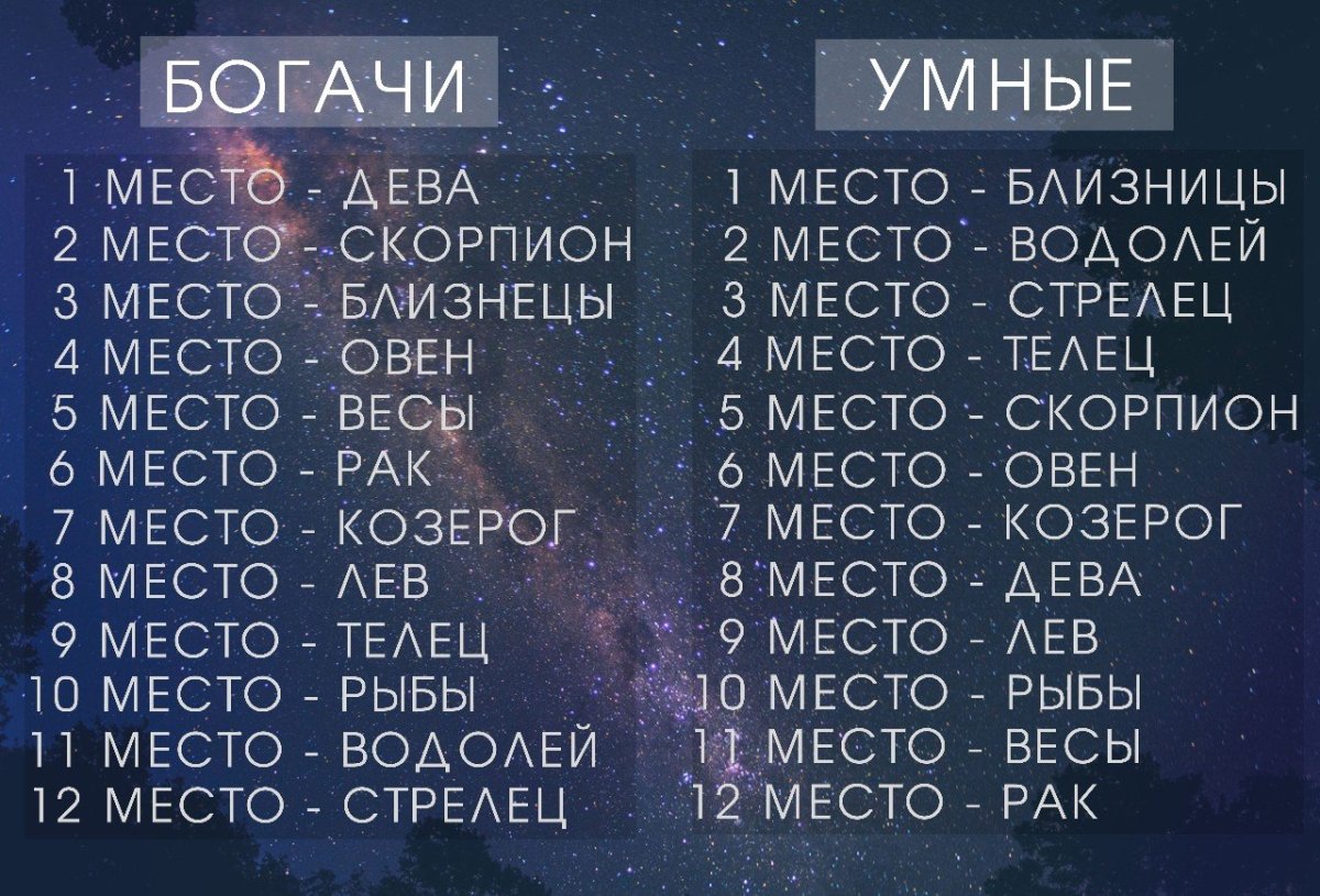 Самый умный знак зодиака
