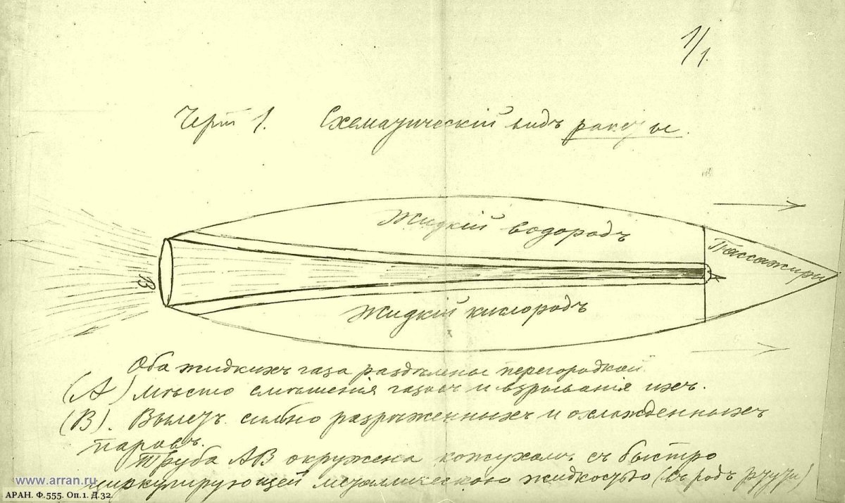 Циолковский картина