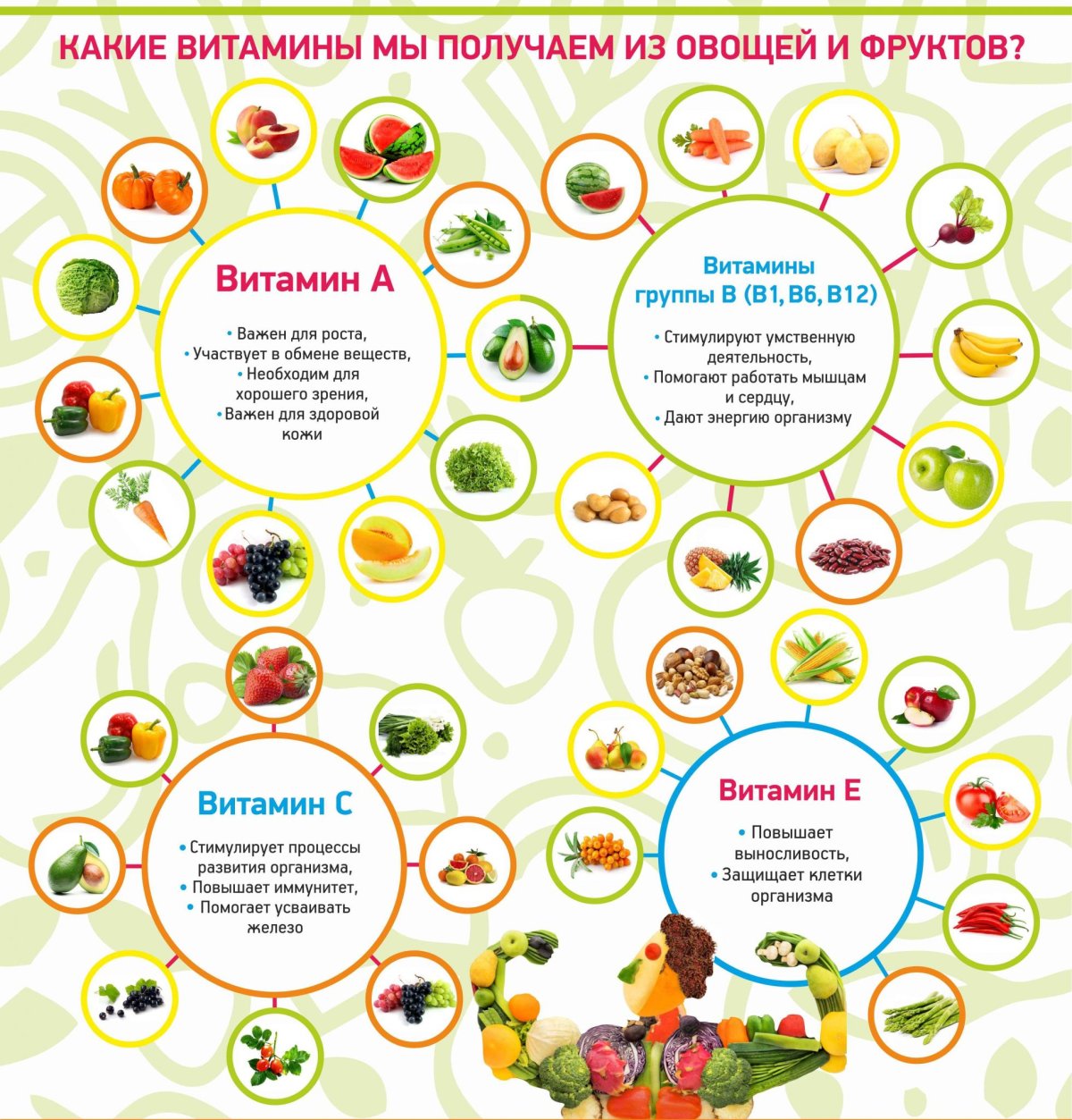 Памятка здоровое сердце