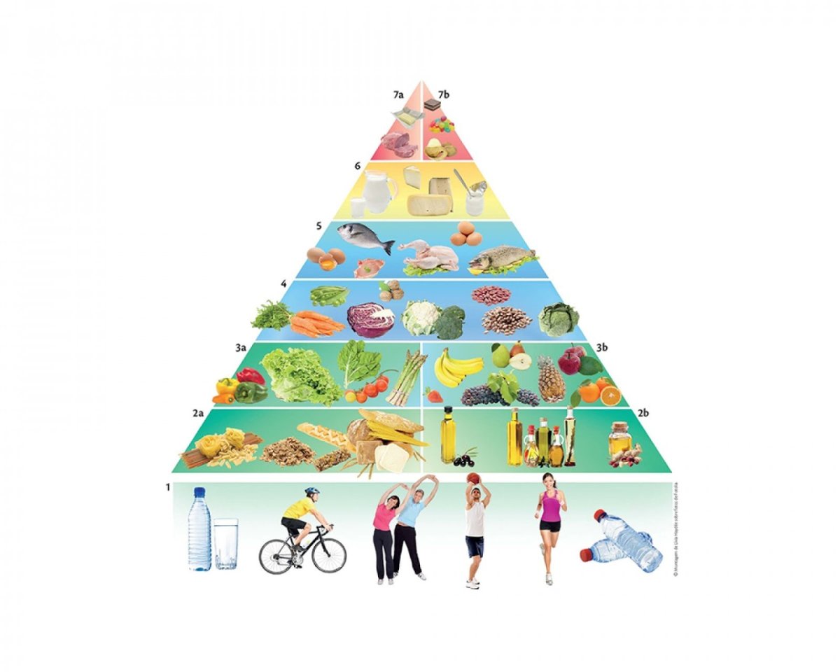 Пирамида Роберта диллипа