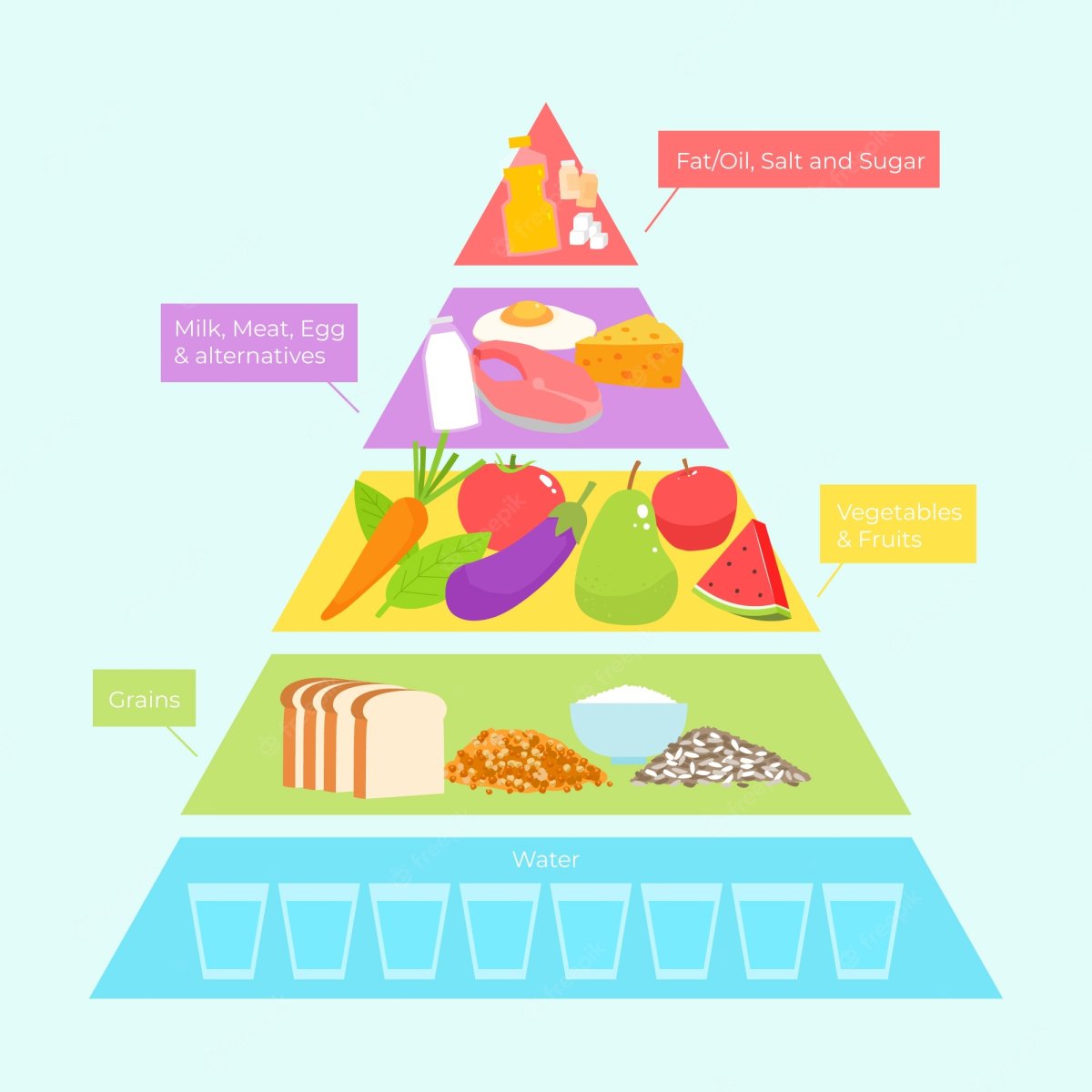 Пирамида питания по технологии