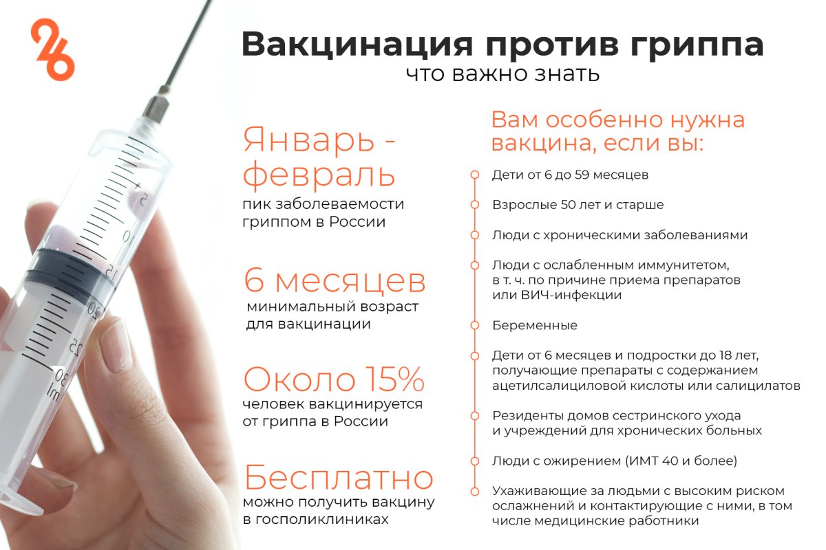 Плакат на тему вакцинации