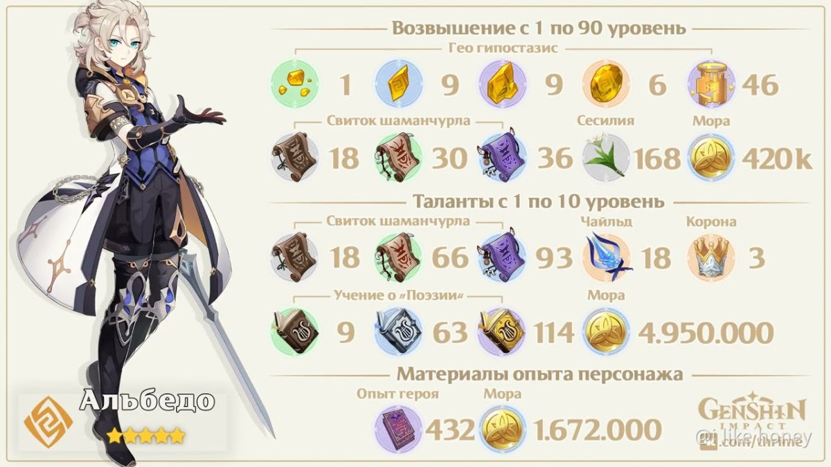 Возвышение персонажа Genshin Impact