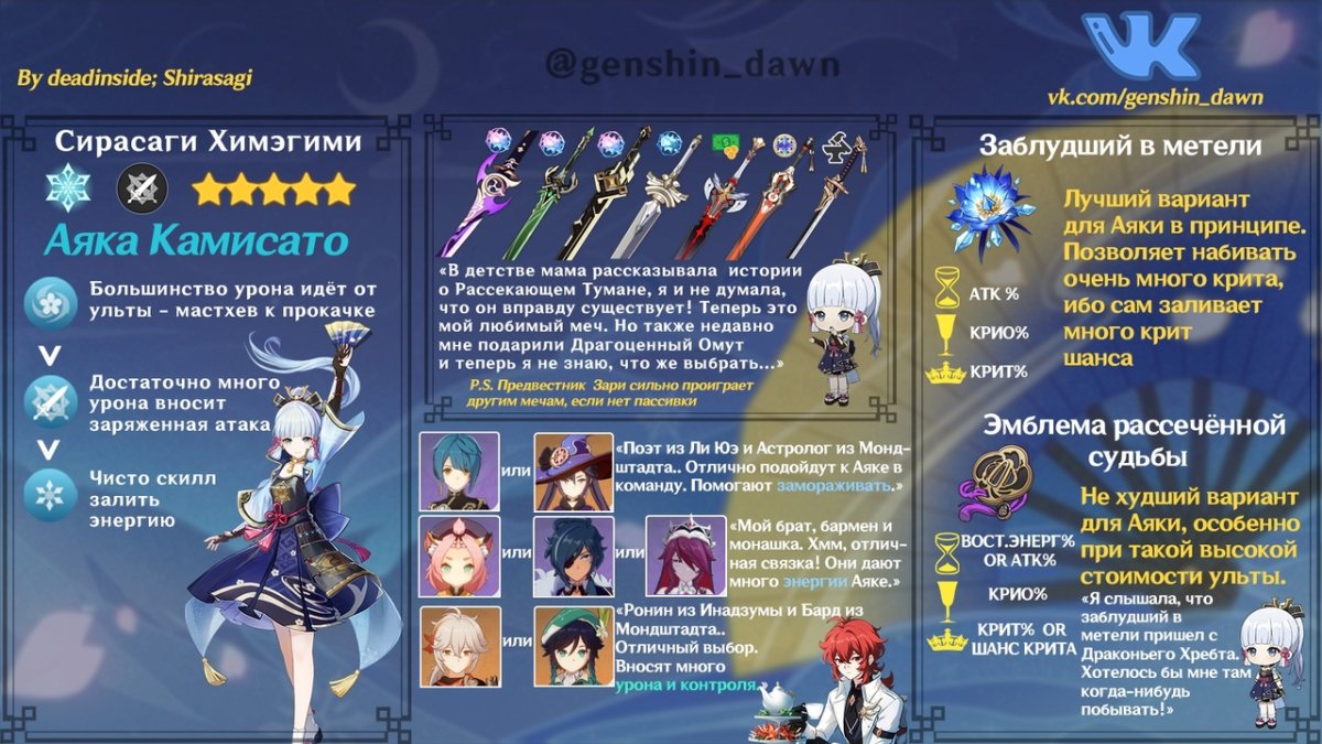 Билд на Аяку