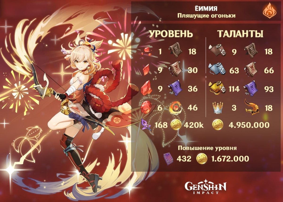 Еимия Геншин сзади